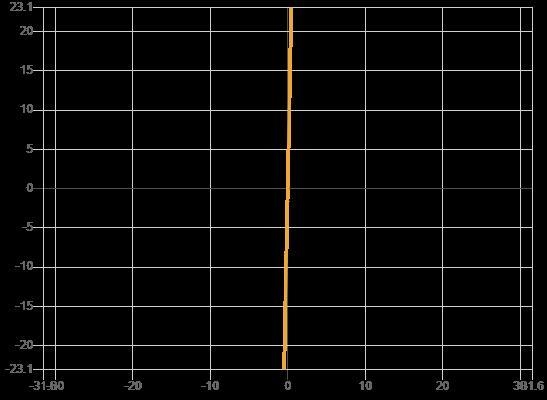 Evaluate function expression 5xf(1) + 5xg(9)-example-1