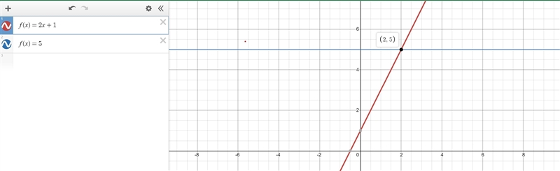 Solve f(x) = 5, for the function f(x) = 2x + 1-example-1