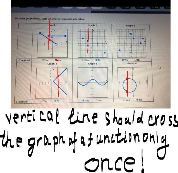 For each graph below, state whether it represents a function.-example-1