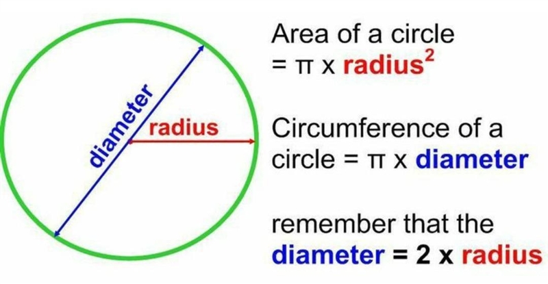 The circumference of a circle if the diameter if 22-example-1