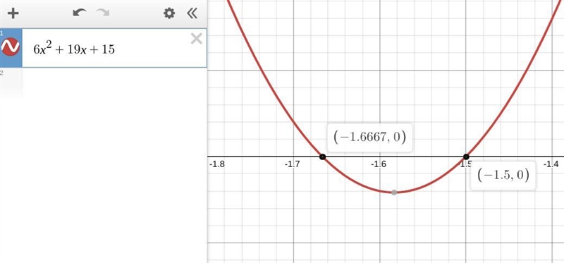 Solve by graphing. Round each answer to the nearest tenth. 6x2 = −19x − 15 a: −2, 1.7 b-example-1