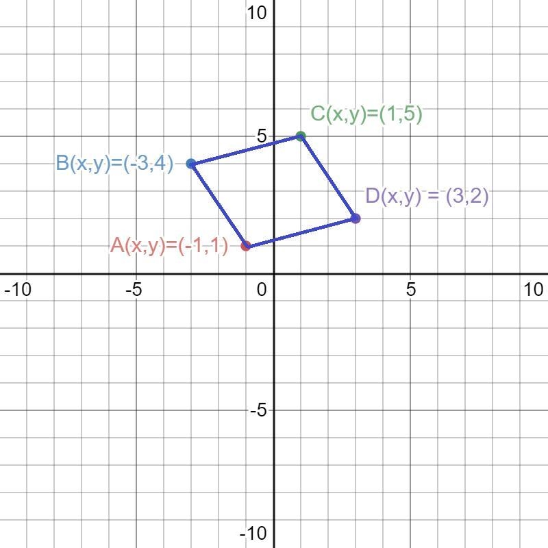 prove that the quadrilateral whose vertices are the points A(-1,1), B(-3,4), C(1,5) and-example-1