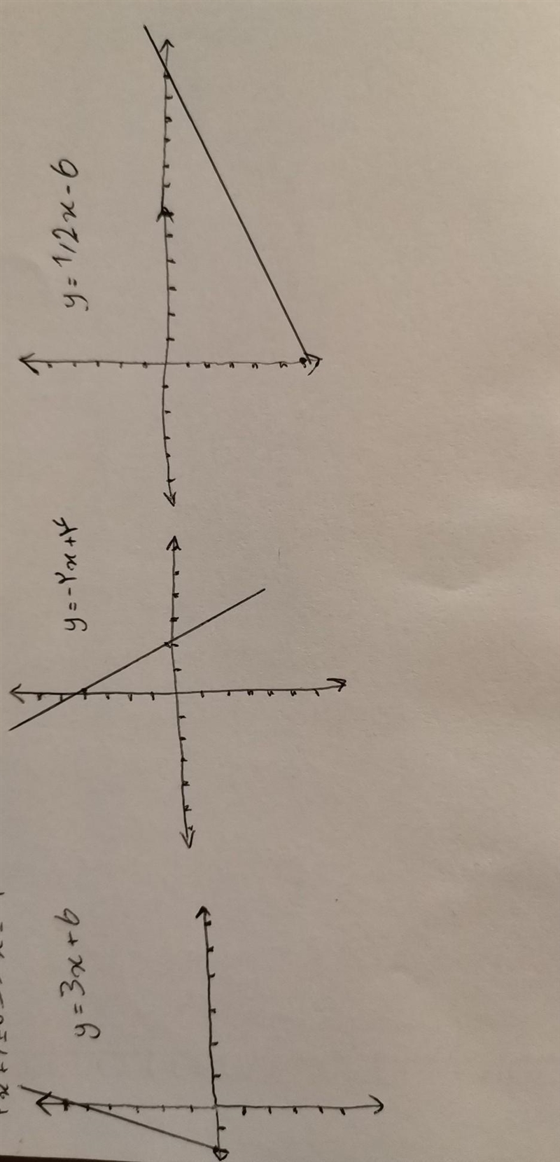 1. y=3x+6 2. y=-2x+4 3. y=1/2x-6 4. y=2/3x 5. y=-4x+1/8​-example-1