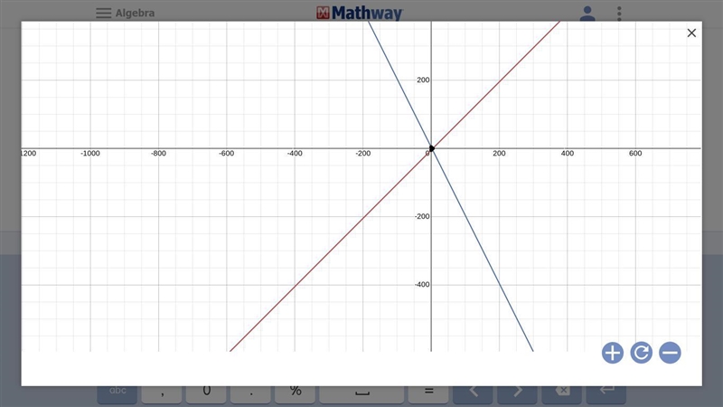 Help me graph this Y=x-5 2x+y=4-example-1