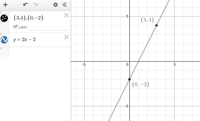 What is the slope of the line that passes through the points (3, 4)(3,4) and (0, -2) ?(0,−2)? Write-example-1