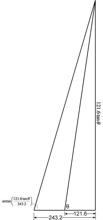 Please help me with this precal problem :) a building casts a 121.6 foot shadow when-example-1