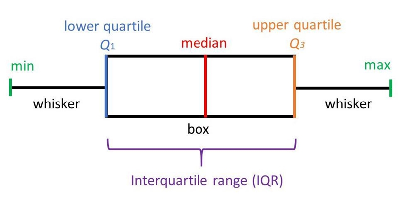 Which box plot correctly displays the data set with a maximum of 48, a minimum of-example-1