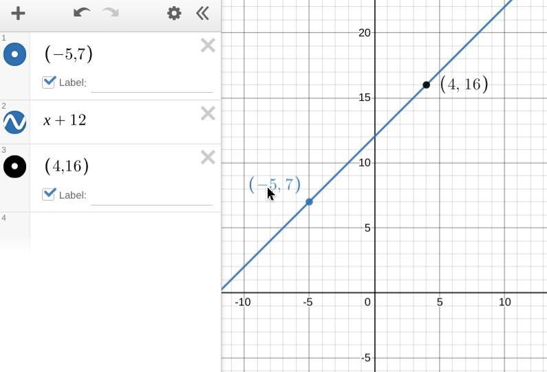 If the slope between the points (-5,7) and (4,x) is 1, then what is the value of x-example-1