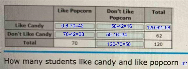 Rosa collects data on what students at her school like to eat at the movie theater-example-1