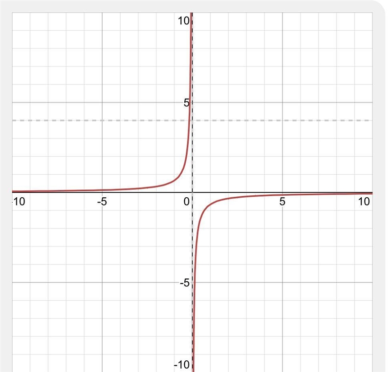 Y=2/x+4 y=? Find the horizontal asymptote-example-1