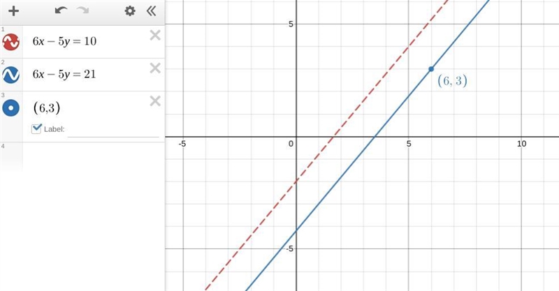 write an equation of the line passing through the point (6,3) that is parallel to-example-1