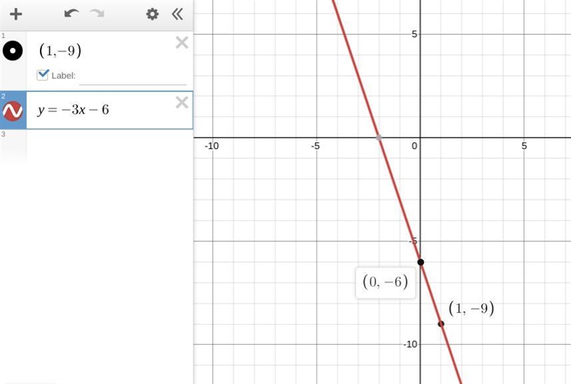 The graph of the linear function fpasses through the point (1. -9) and has a slope-example-1