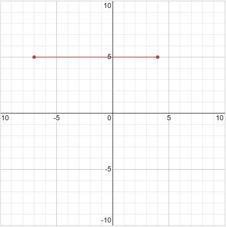 If point A is located at (-7 , 5) on a coordinate plane, and point B is located at-example-1