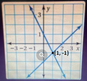 What is the solution A. -2 B.1 C.(1,2) D.(1,-1)-example-1