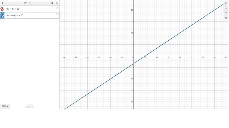 How many solutions does this system have? -> 2x-3y = 10 -4x+6y=-20 one two an infinite-example-1