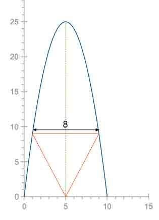 The base of the isosceles triangle is parallel to x -axis and has both end-points-example-1