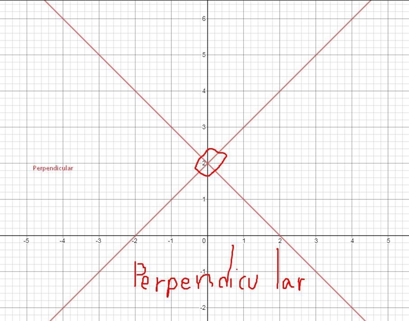 Are the given lines parallel? Explain X=-1, and y=2-example-2