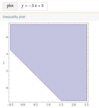 Graph the inequality y > -3x + 3-example-1