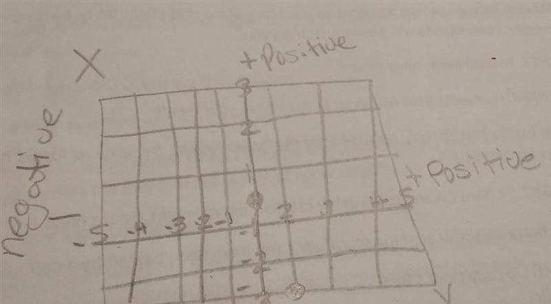 Draw the graph of each line y=2x-3-example-1