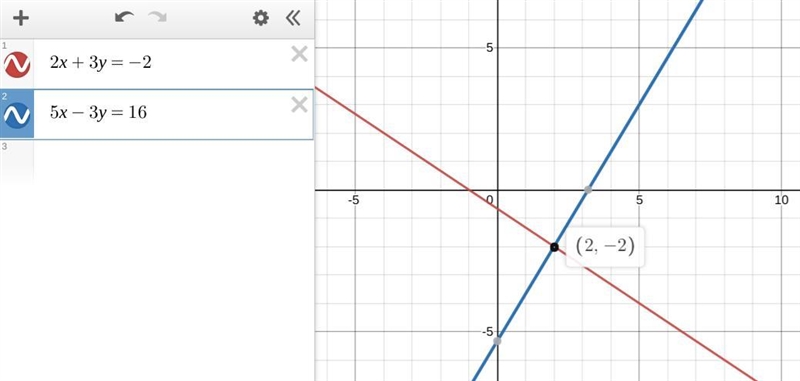 What is the answer for this using substitution?-example-1