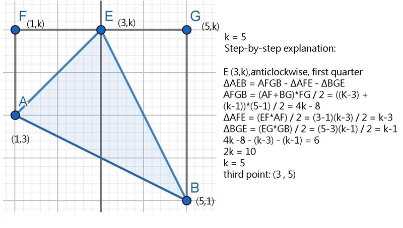 A triangle PQR has coordinates (1, 3), (5, 1) and (3, k) respectively in an anticlockwise-example-1