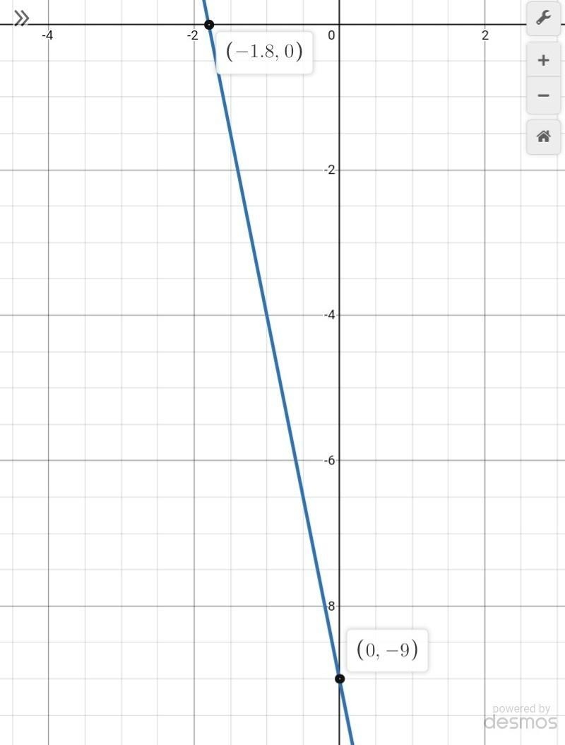 Graph the line whose x-intercept is -5 and whose y-intercept is -9.-example-1