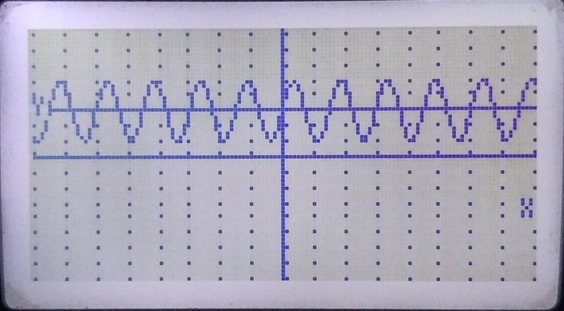 Jun 07, 9:22:26 AM + Write a sine function that has an amplitude of 2, a midline of-example-1