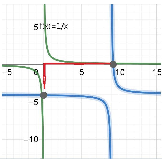 F(x)=1/ x shift 9 units right and 4 units down-example-1