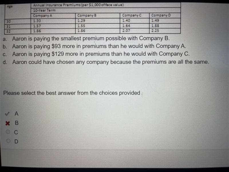 Because Aaron, age 32, is a smoker, he must pay more for life insurance. Given that-example-1