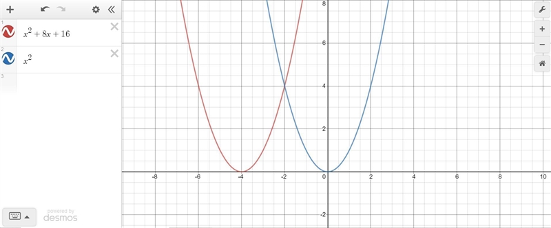 Functions f(x) and g(x) are shown: f(x) = x2 g(x) = x2 + 8x + 16 In which direction-example-1