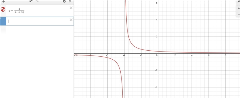 The domain of the function f(x)=4/(4x+16) is all real numbers except for when x equals-example-1