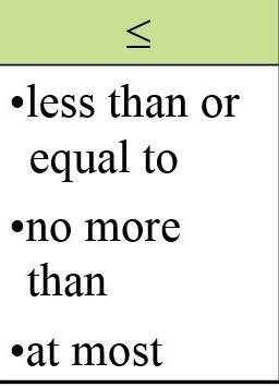 Which inequality symbol would you use to solve a problem that states "at most-example-1