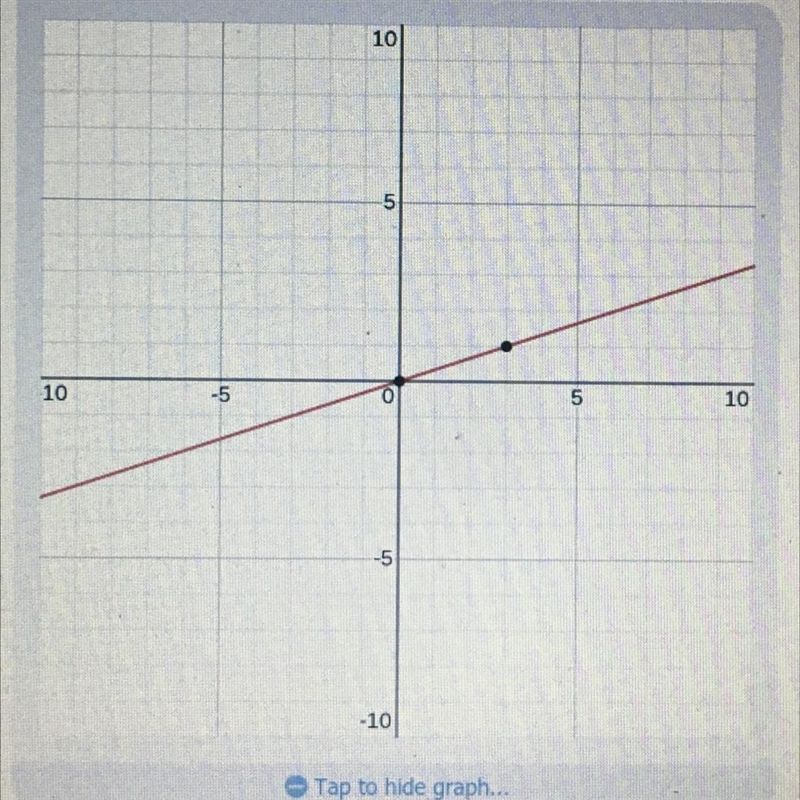 Graph your linear equation. y=x÷3​-example-1