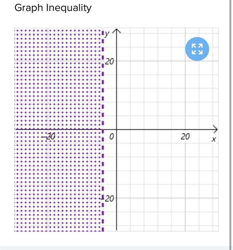 Please help meee :(( please help me Sketch the graph of the solution to the following-example-1