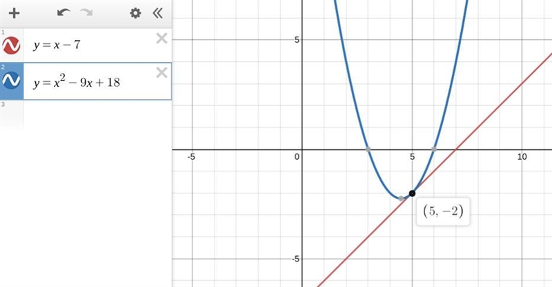 Solve the system of equations y=x-7 y=x^2-9x+18-example-1