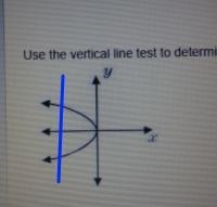 Use the vertical line test to determine whether the relation graphed below is a function-example-1