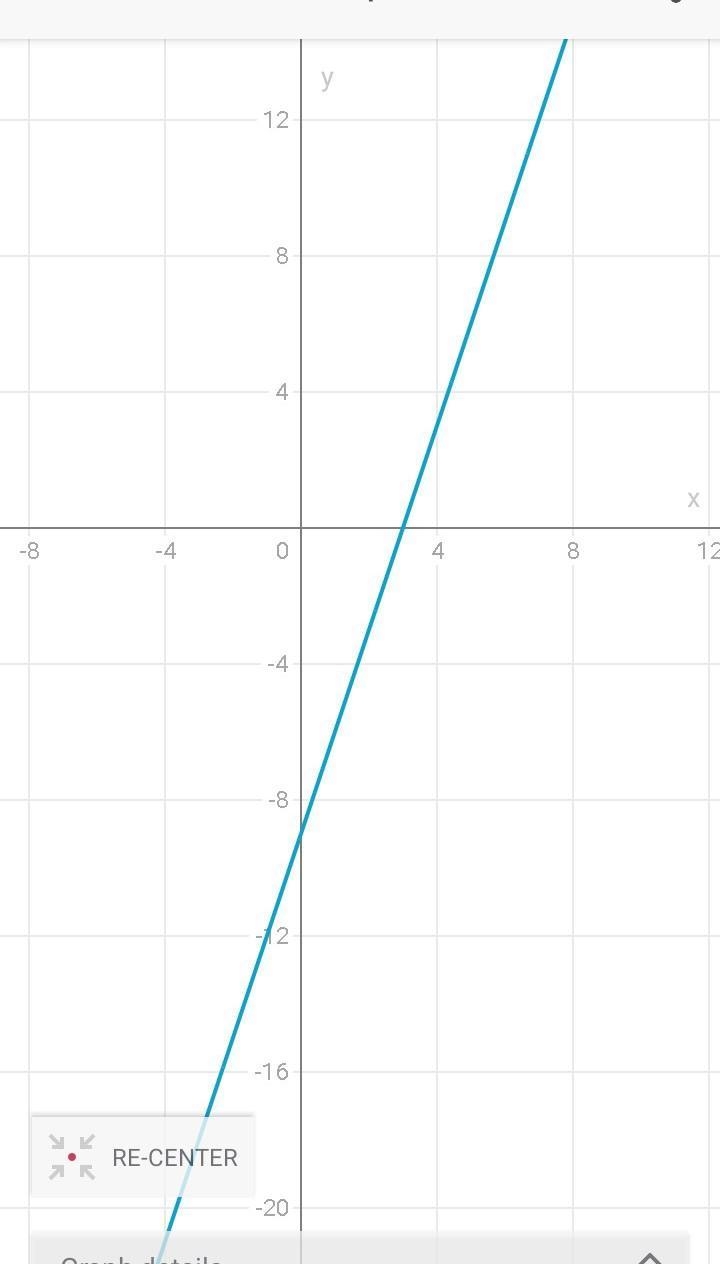 What is the slope-intercept form for 3x-y=9-example-1