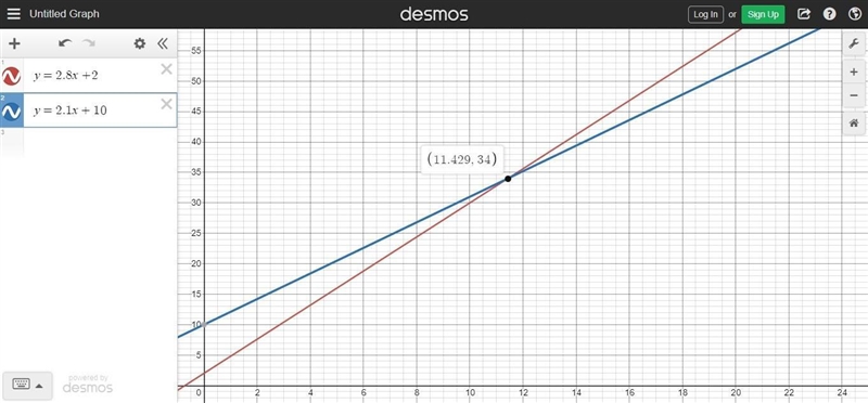 Examine each set of functions and determine which has the greater rate of change, if-example-1