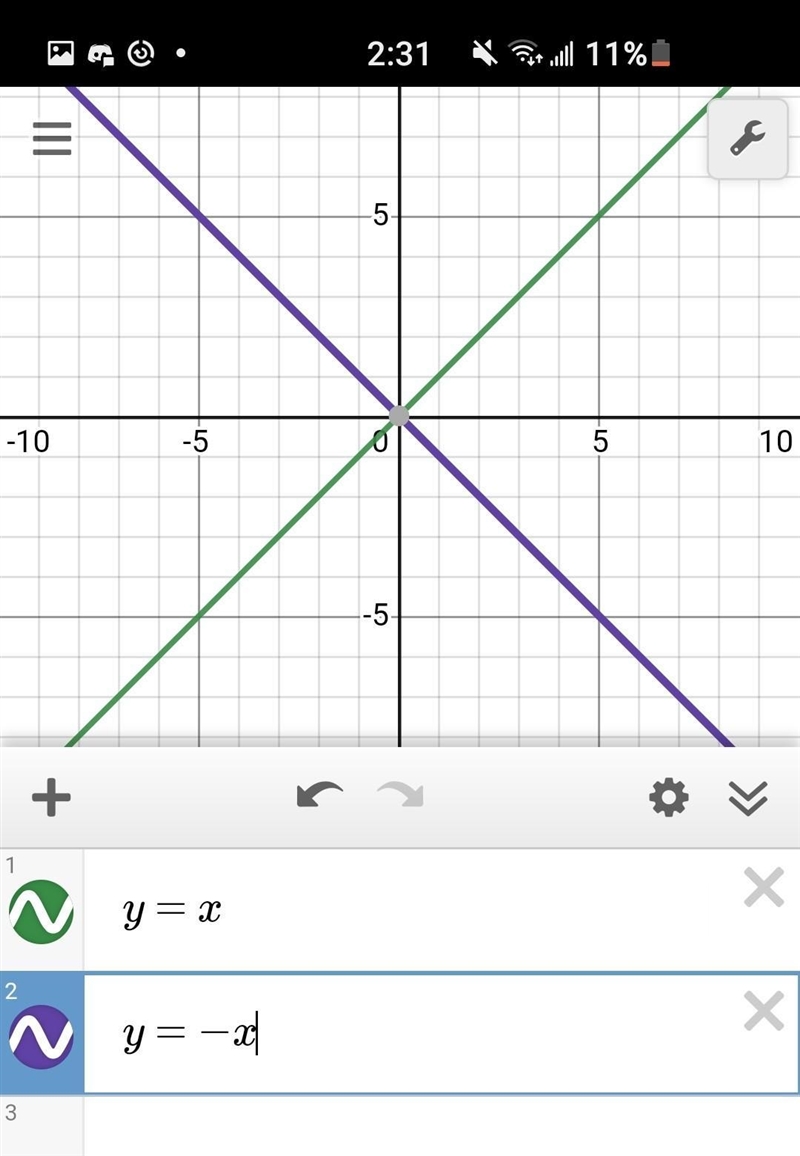 Sketch the graph of the equation: y=x, y=-x,-example-1