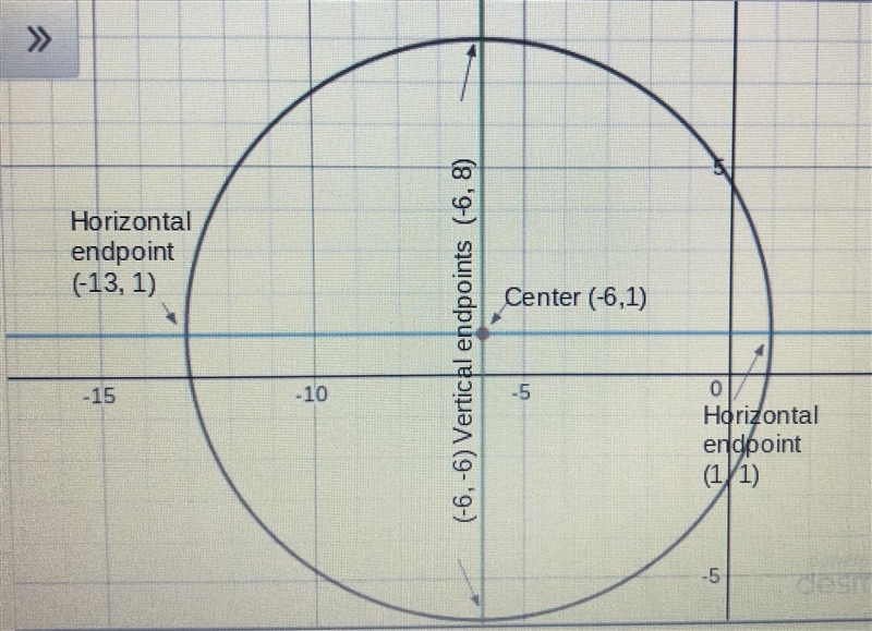 Part 2: Identify key features and graph a circle from general form. Answer the following-example-1