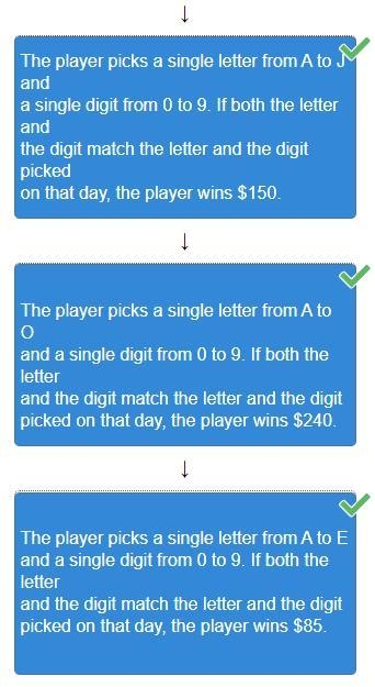 Drag each tile to the correct box. Tickets for all of the described charity raffles-example-2