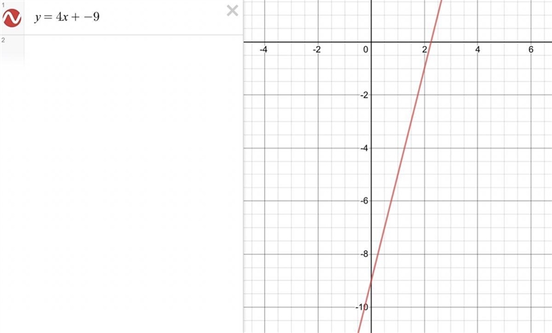 Slope-intercept equation from graph-example-1