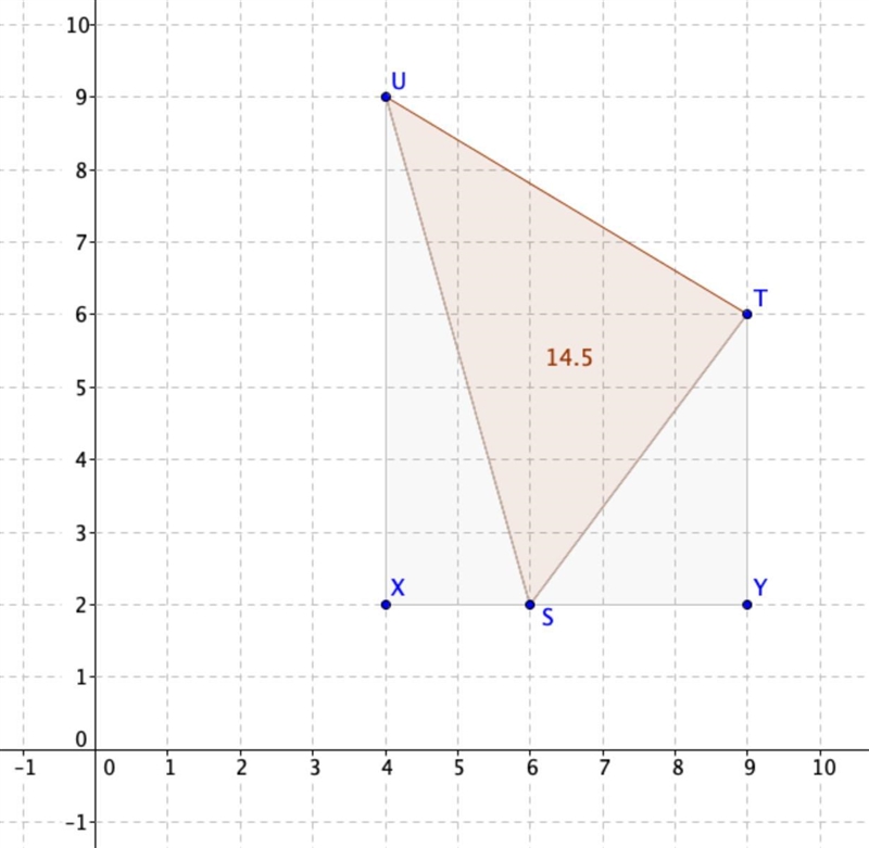 What is the area, in square units, of triangle STU?-example-1