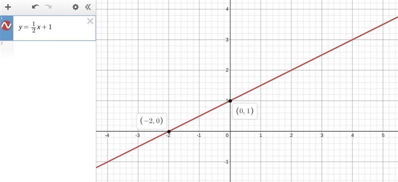 The equation of the line with an x -intercept of − 2 and a y -intercept of 1 can be-example-1