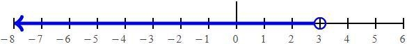 Solve the inequality. Graph the solution-example-1