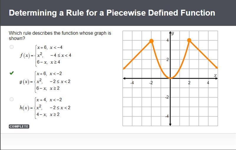 Which rule describes the function whose graph is shown?-example-1