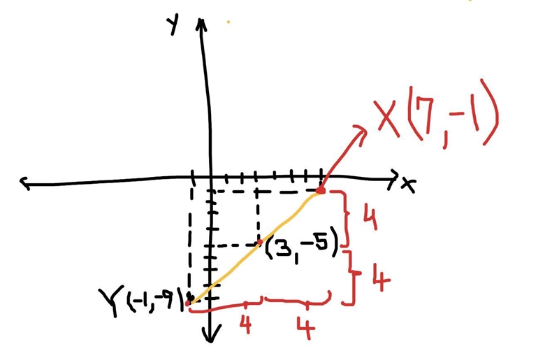 The midpoint of segment XY is (3, -5), and point Y is located at (-1, -9). Find the-example-1