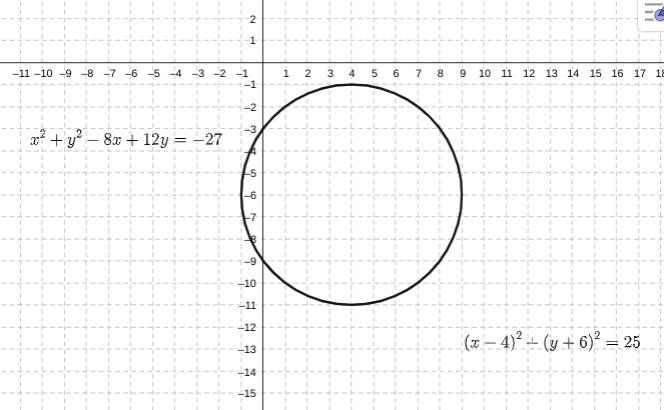 Open GeoGebra. Plot the circle from Question 2 by entering the standard form of the-example-1