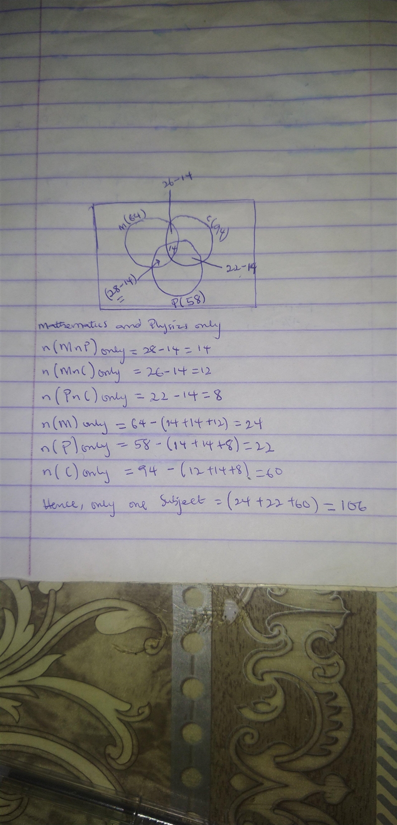 In a survey of school students, 64 had taken mathematics course, 94 had taken chemistry-example-1