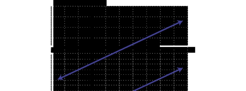 PLEASE HELP: write a possible function, f(x), in factored form that could model the-example-1